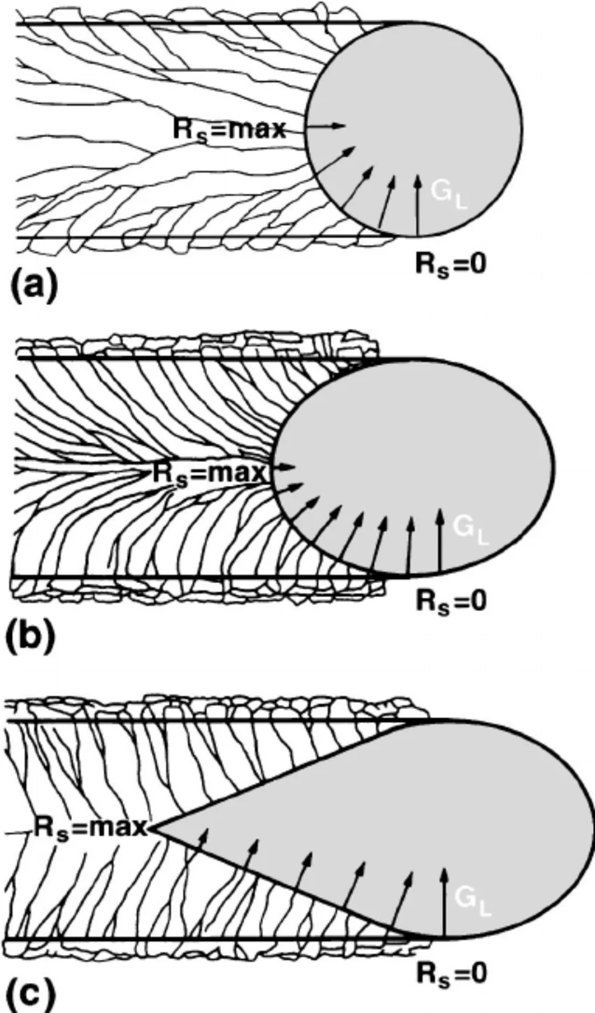 <p>Order of increasing weld speed (tap picture to see the entire thing)</p>