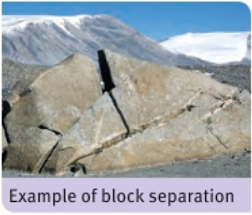 <ul><li><p>Physical Weathering</p></li><li><p>Occurs when rocks break up into large fragments related to rock joins</p></li><li><p>The main cause of this is frost shattering</p><ul><li><p>Takes place when ice is formed in the joins of rocks</p></li><li><p>The ice expands and breaks up rocks</p></li></ul></li></ul><p></p>