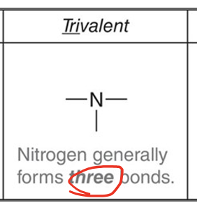 <p>Generally forms 3 bonds </p>