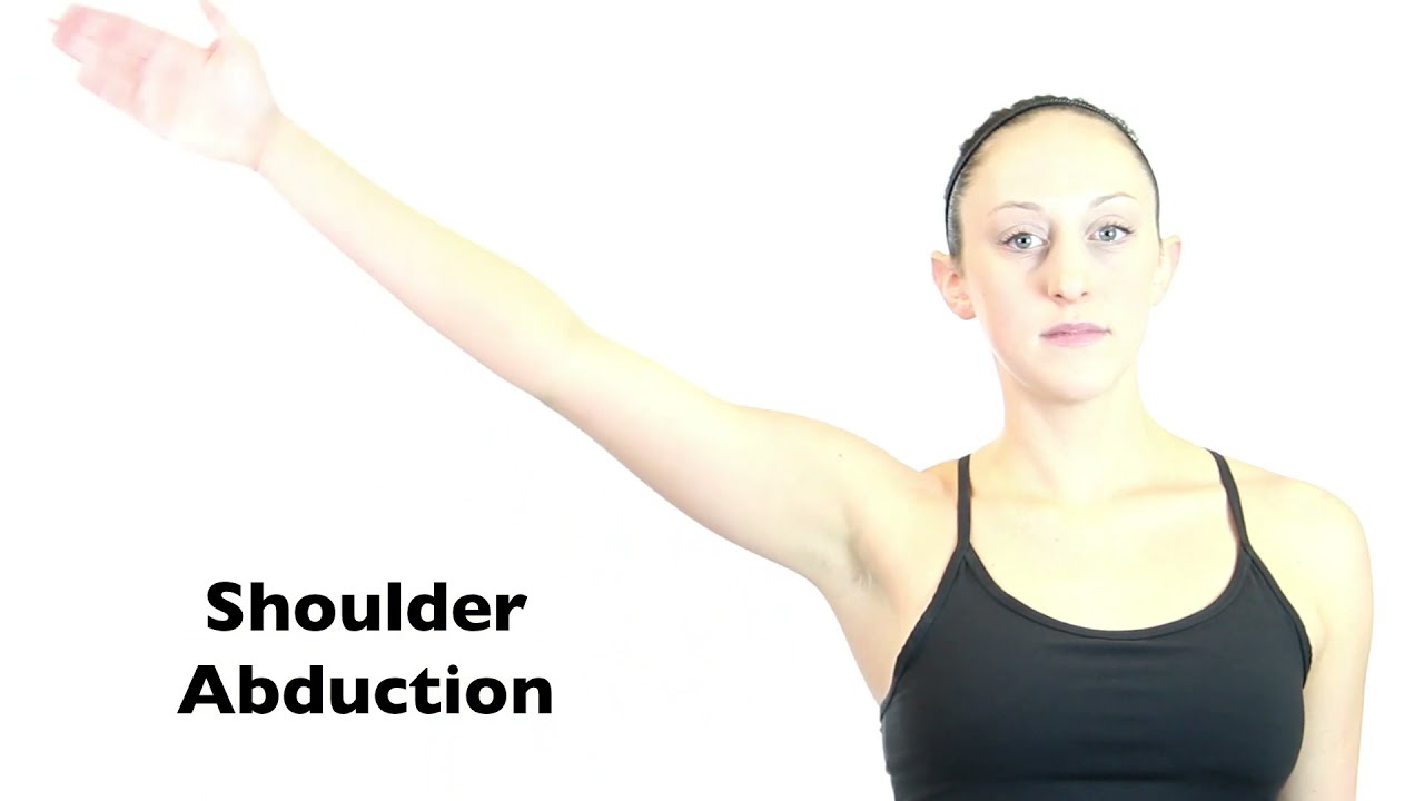 <p>abduction of the shoulder</p>
