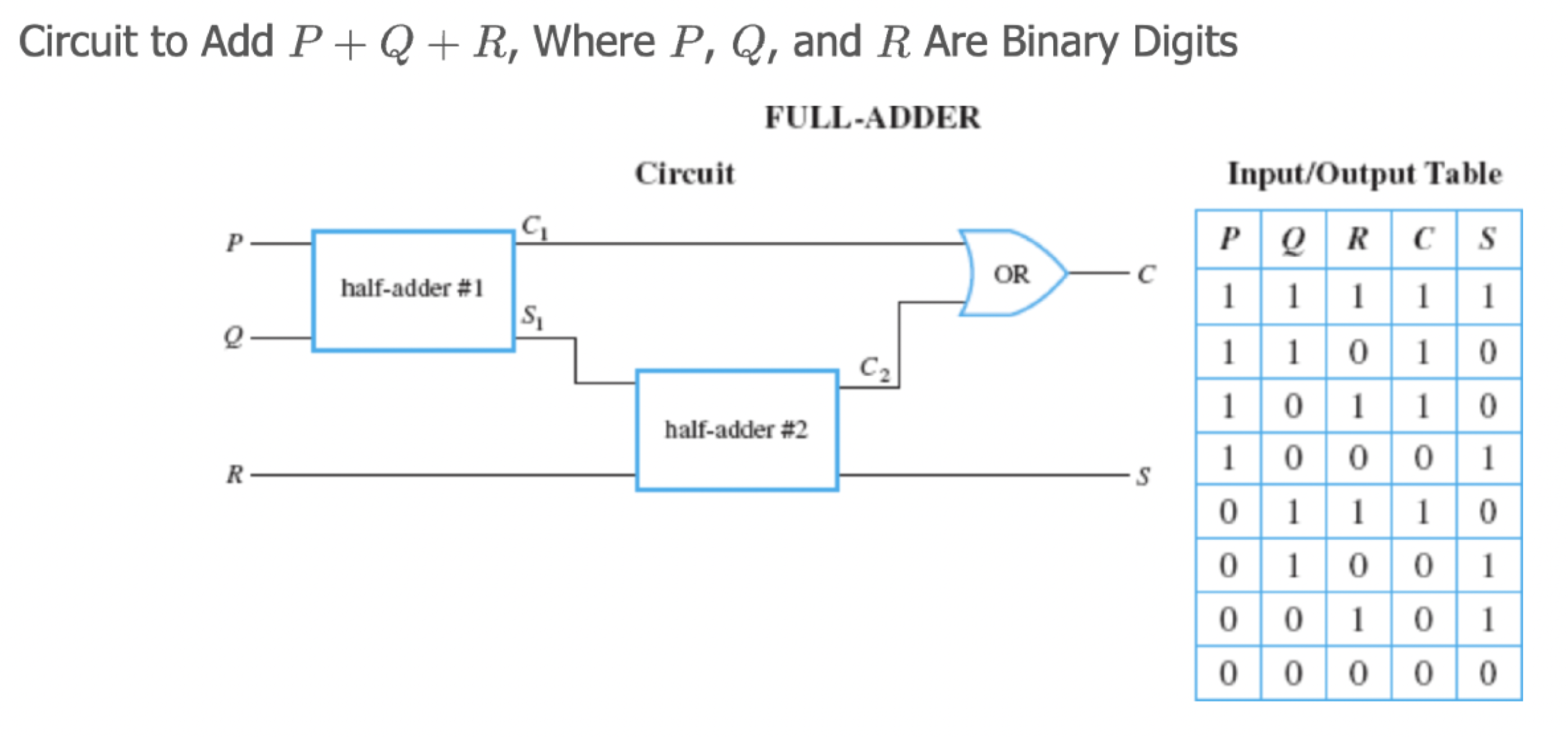 <p>Full-Adder</p>