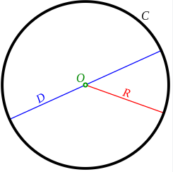<p>A geometric figure consisting of all the points on a plane that are the same distance from a single point.</p>