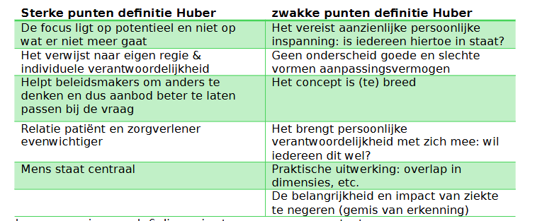 <p>Positieve punten: persoon meer centraal, potentieel van mensen benadrukken, eigen regie (kan ook negatief zijn)</p><p class="MsoNormal">Negatieve punten: je betrekt er zoveel bij dat <span>→ </span> “wat zegt het eigenlijk nog? Wat moet je ermee?” <span>→</span> het maakt het best wel complex. Ook sluiten de dimensies elkaar ook niet uit, maar ze overlappen elkaar ook (dus niet altijd even duidelijk). Definitie <span>→ </span> je kan ook ongezonde aanpassingsvormen gaan doen, het is een manier om om te gaan met de uitdagingen, maar geen gezonde manier. Wordt niet meegenomen in de definitie. Vergelijken landen moeilijk, doordat vooral Nederland dit gebruikt</p>