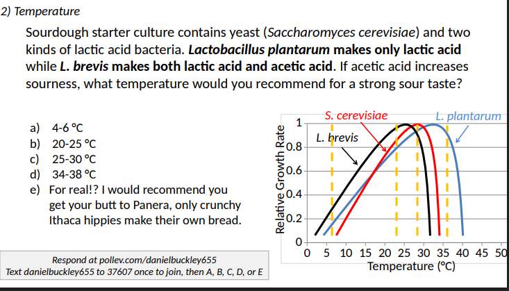 <p>Sourdough starter culture contains yeast (Saccharomyces cerevisiae) and two kinds of lactic acid bacteria. Lactobacillus plantarum makes only lactic acid while L. brevis makes both lactic acid and acetic acid. If acetic acid increases sourness, what temperature would you recommend for a strong sour taste?</p><p>a) 4-6 °C </p><p> b) 20-25 °</p><p>C c) 25-30 °C</p><p> d) 34-38 °C </p>