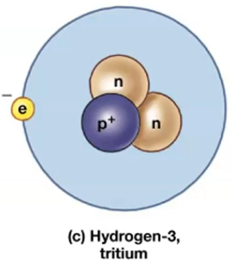 <p>It becomes unstable (radioactive) — neutrons maintain nuclear stability, so an imbalanced ratio disrupts it.</p>