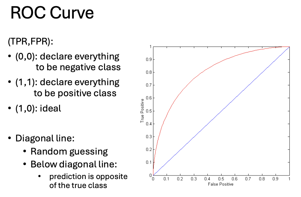 <p>ROC (Receiver Operating Characteristics)</p>