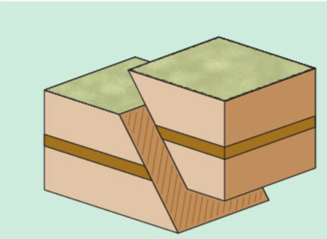 <p><span>In the real world, faults rarely show exclusively strike-slip or dip-slip motion. Often, a combination of motions are experienced. What combination of motion is seen in the image?</span></p>