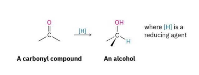 <p>Now we're making alcohols from carbonyl compounds. Reduction means: Add H Remove double bond. Reduction always gives alcohols. Carbonyl to Alcohol. </p>