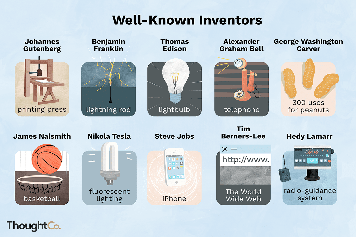 <p>invent (v) => invention (n) => inventor (n)</p>
