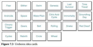 <p>Step 2: Collection Phase</p><ul><li><p>Collect all the nodes of the brainstorming expansion phase and write them each down on one note card. These are called <strong>Idea Cards</strong></p></li></ul><p></p>