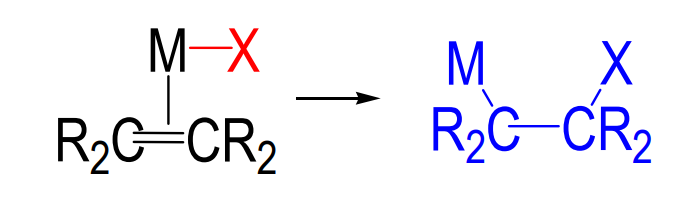 <p>primarily with η2 -coordinated alkenes or alkynes</p>