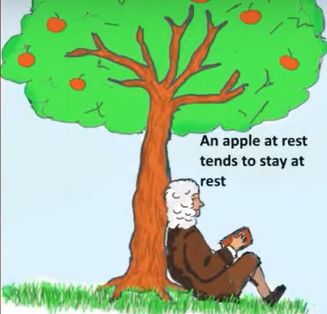 <p><strong>“Inertia”</strong></p><p><strong>-</strong>Body in <strong>Rest </strong>Remains in Rest</p><p>-Body in <strong>Motion </strong>Remains in Motion <mark data-color="#fdfdfd" style="background-color: rgb(253, 253, 253); color: inherit;">@</mark></p><ul><li><p><strong><mark data-color="#fdfdfd" style="background-color: rgb(253, 253, 253); color: inherit;">Constant</mark></strong><mark data-color="#fdfdfd" style="background-color: rgb(253, 253, 253); color: inherit;"> </mark><strong><mark data-color="#fdfdfd" style="background-color: rgb(253, 253, 253); color: inherit;">Speed</mark></strong></p></li><li><p><strong><mark data-color="#fdfdfd" style="background-color: rgb(253, 253, 253); color: inherit;">Same</mark></strong><mark data-color="#fdfdfd" style="background-color: rgb(253, 253, 253); color: inherit;"> </mark><strong><mark data-color="#fdfdfd" style="background-color: rgb(253, 253, 253); color: inherit;">Direction</mark></strong></p></li></ul><p><strong>Unless </strong>acted upon by an <strong>External Force,</strong></p><p>such as <strong>Engine Thrust </strong>Overcoming <strong>Inertia</strong></p>