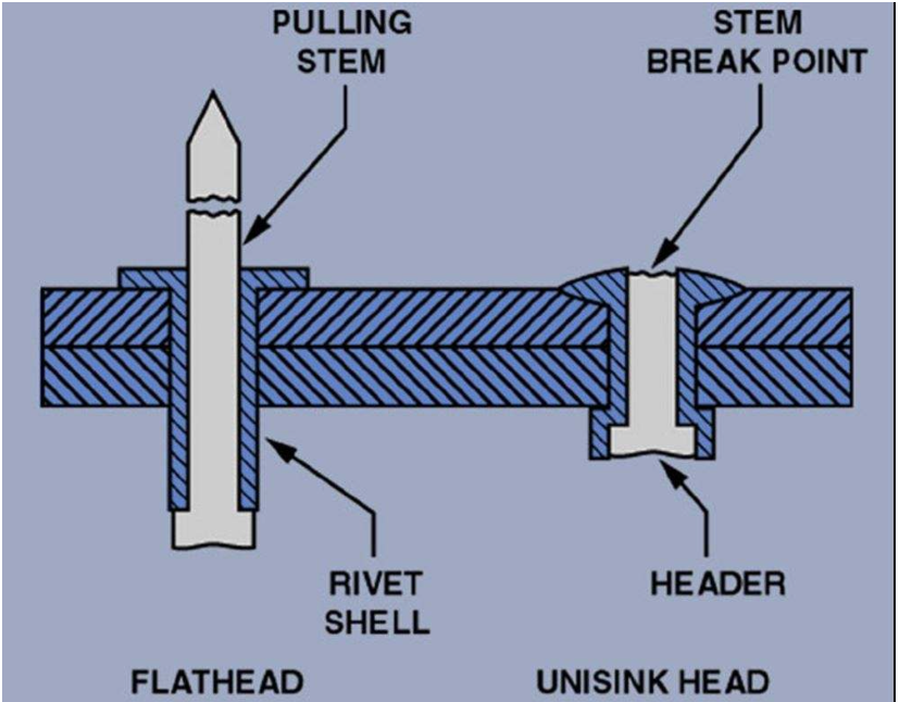 <p>They can be installed with access to only one side of the work.</p>
