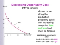 <p>where the opportunity cost of producing each additional item is less // convex</p>