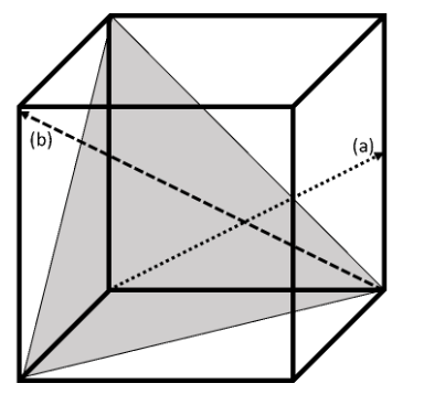 <p>The direction labelled (b) could be named:</p>