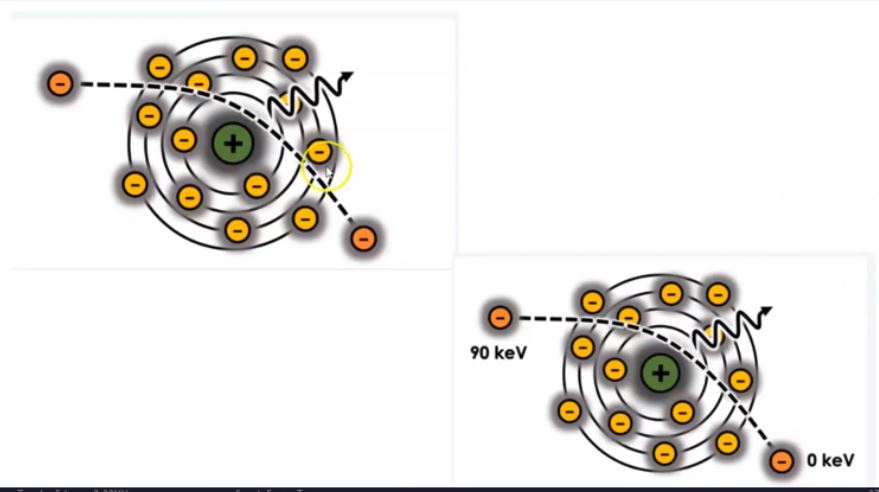 <p>what type of interaction is this?</p>