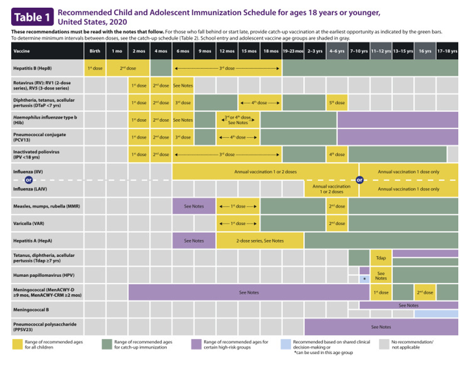 <p>for ages 18 and younger</p>