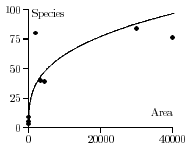 <p>What is this graph?</p>