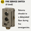 <p>Fire Service Switch</p>