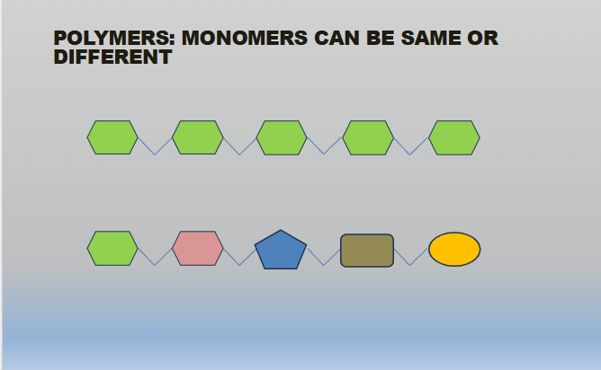 <p>No, not all polymers are made of the same monomer</p>