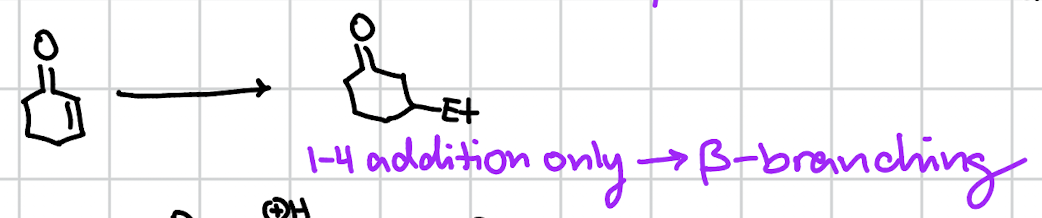 <p>conjugate addition (1-4)</p>