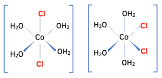 <ul><li><p>Cis isomers have identical ligands on the same/adjacent side and trans isomers have identical ligands on opposite sides.</p></li><li><p>Found in octahedral and square planar complexes.</p></li><li><p>e.g. [Co(H2O)4Cl2] or cis/trans platin</p></li></ul><p></p>