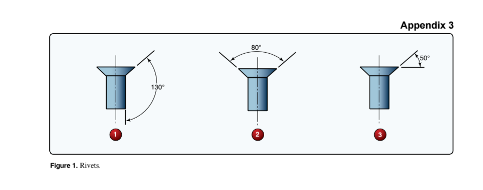 <p>(Refer to Figure 1.) Which of the rivets shown will accurately fit the conical depression made by a 100° countersink?</p>