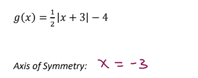 <ul><li><p>Axis of Symmetry = The <strong>x</strong> value, which is always flipped.</p></li></ul><p>So in this case it is <strong>-3</strong>, because it was <strong>3</strong> in the problem.</p>