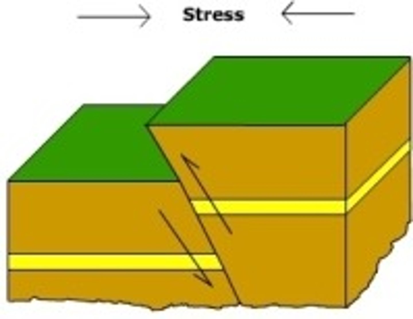 <p>có thể đảo ngược, 2 mặt như nhau</p>
