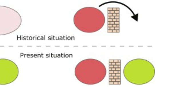 <ul><li><p>movement of populations from one region to another with limited or no return exchange</p></li><li><p>used to explain biogeographical divisions</p></li></ul><p></p>