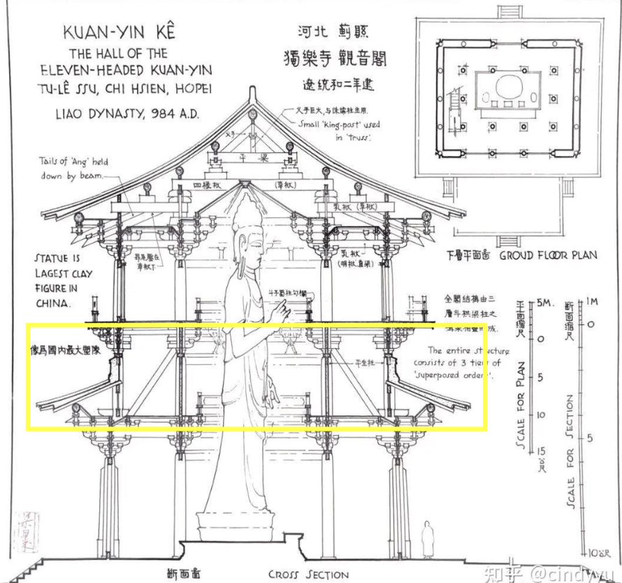 <ul><li><p>Khitan Liao Dynasty</p></li><li><p><span style="background-color: transparent;">Guanyin Hall at Dule Monastery</span></p><ul><li><p><span style="background-color: transparent;">23 m in height, actually really tall</span></p></li><li><p><span style="background-color: transparent;">One colossal bodhisattva sculpture</span></p></li></ul></li><li><p><span style="background-color: transparent;">Mezanine level built between every two stories to keep tall buildings stable</span></p></li></ul><p></p>