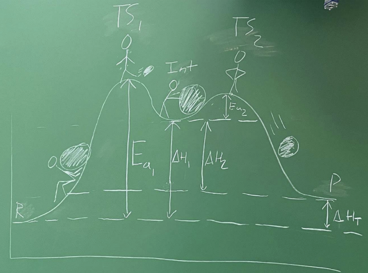 <p>What is Gibbs free energy (G)?</p>