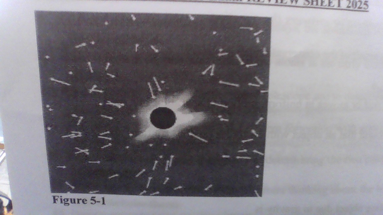 <p>Consider the accompanying figure (Figure 5-1). Due to the curvature of space-time by the Sun, light from stars that pass near the edge of the sun will __.</p>