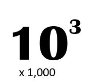 <p>answer</p><p>1E3</p>