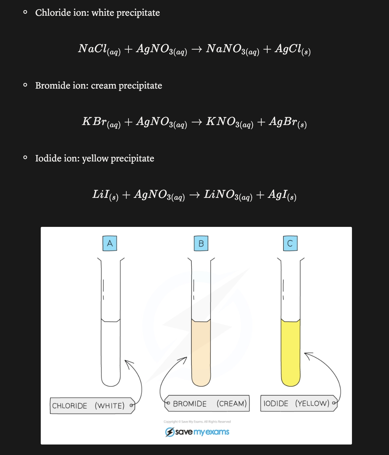 <ul><li><p>Acidify sample with nitric acid to remove any carbonate compounds</p></li><li><p>Add silver nitrate solution AgNO₃</p></li><li><p>Silver halide precipitate will form if halide ion is present — color of precipitate determines halide ion</p></li></ul><p></p>