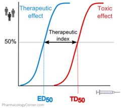 <p>What does TD50 mean?</p>