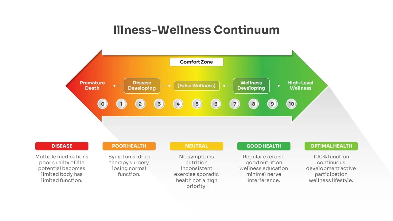 <p>Health Continuum Diagram</p>