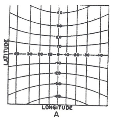 <p>Because the horizontal axis moves with the eye, iso-latitude lines (horizontal lines) appear curved on a tangent screen.</p>
