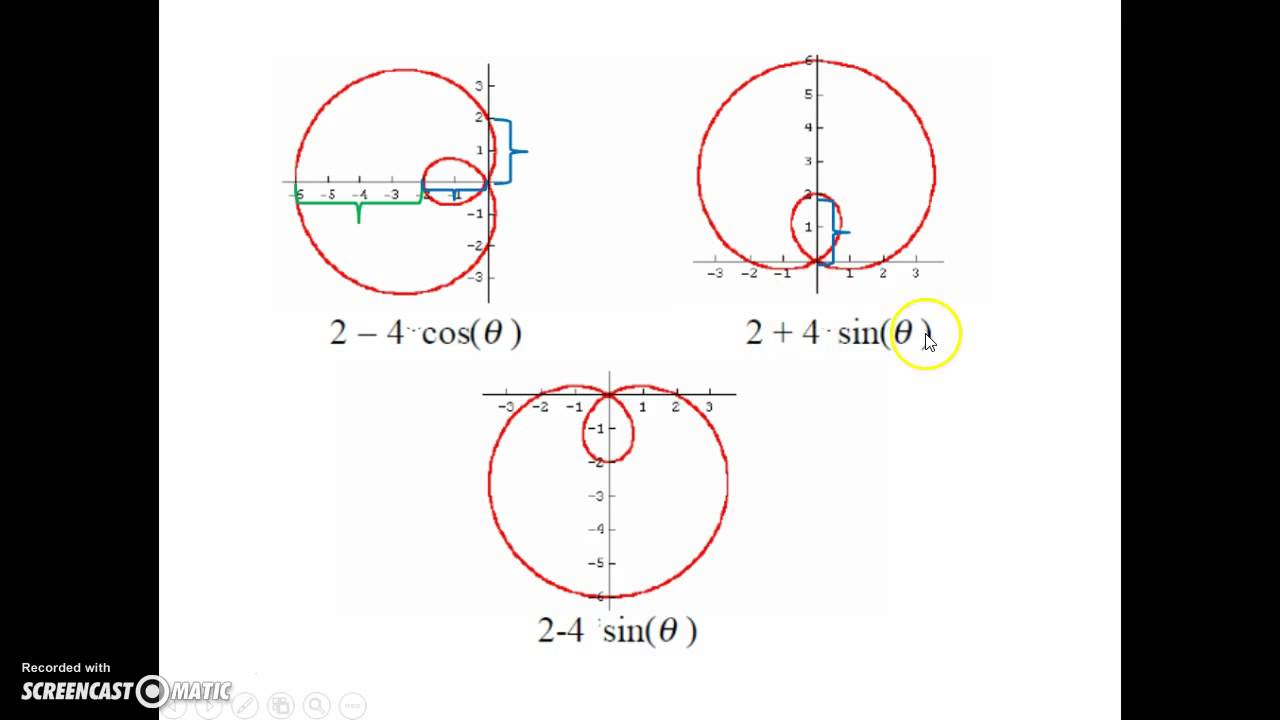 <p>limacons w/ loops</p>