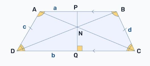 <p>A trapezoid with two congruent legs, base angles are congruent, adjacent non-congruent angles are supplementary, diagonals are congruent</p>