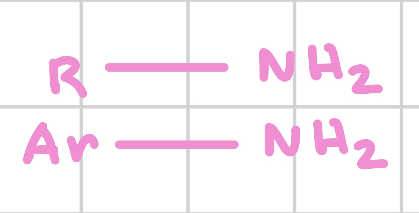 <p>hydrocarbon derivative (no CO groups)</p>