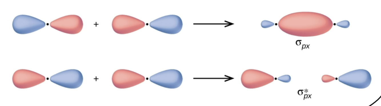 <p>What kind of bonding?</p>