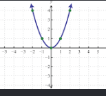 <p>Quadratic Function</p>