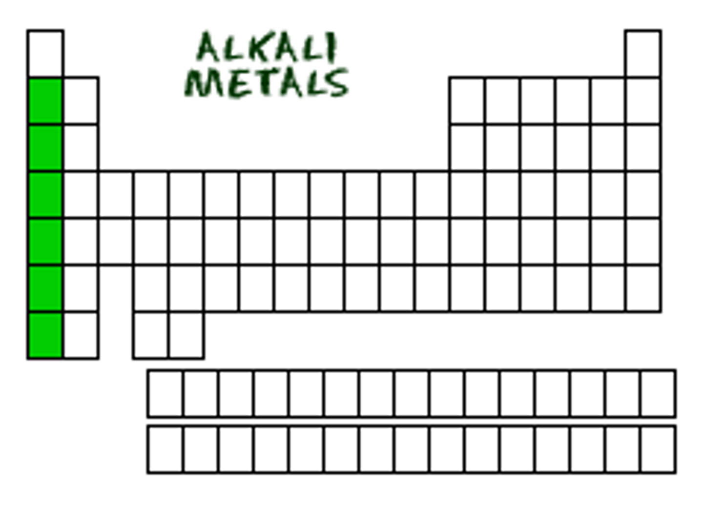 <p>1) Typically take an oxidation state of +1</p><p>2) Prefer to lose electron</p><p>3) Most reactive of all metals</p><p>4) React readily with univalent nonmetals (esp halogens)</p>