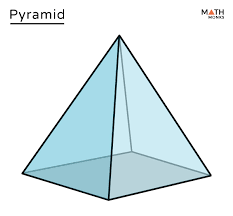 <p>Pyramid Surface Area</p>