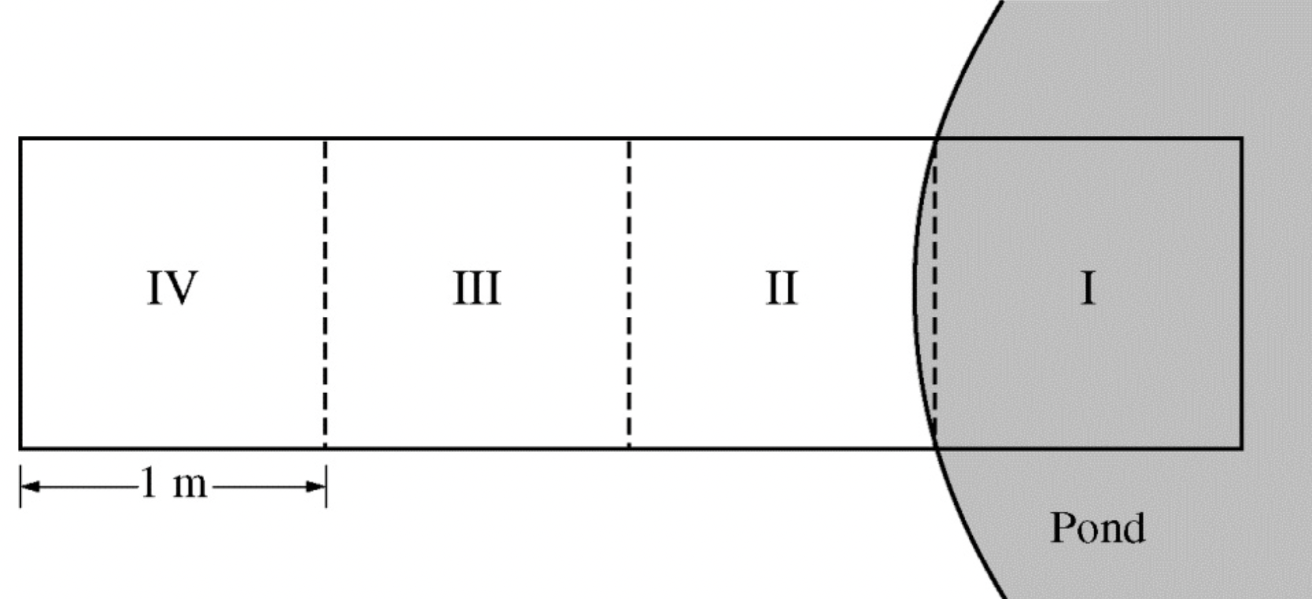 <p><span>Researchers investigated the habitat preferences of two species of garter snakes, </span><em>Thamnophis sirtalis</em><span> and </span><em>Thamnophis atratus</em><span>. To create a choice chamber, the researchers built a meshed enclosure and positioned one end of the enclosure at the edge of a small pond. Zone I of the enclosure was located in the water, whereas zone IV of the enclosure was located 2–3 meters away from the water, as represented in the figure below. Snakes inside the enclosure were able to move freely between zones.</span><br><br>Both species of garter snakes prey on the California newt,<span>&nbsp;</span><em>Taricha torosa</em>, a small amphibian that produces a potent neurotoxin (TTX) in its skin. However, neither species of garter snake is affected by TTX. The resistance to TTX is associated with mutations in the<span>&nbsp;</span><em>SCN4A</em><span><em>&nbsp;</em></span>gene. Which of the following best supports a claim that TTX resistance arose independently in<span>&nbsp;</span><em>T. atratus</em><span><em>&nbsp;</em></span>and<span>&nbsp;</span><em>T. sirtalis</em>?</p>