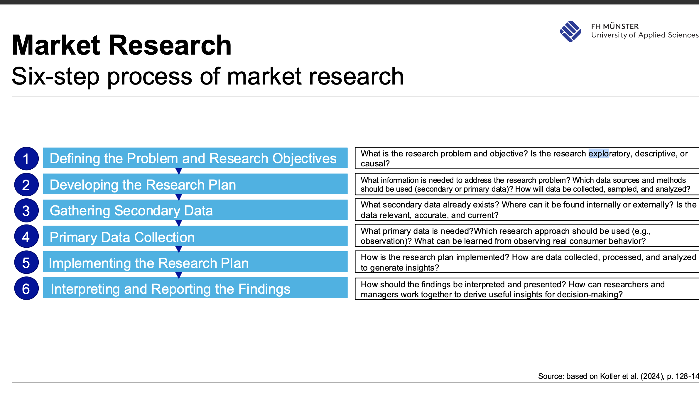 <p>the systematic collection, analysis and interpretation of data about markets and consumers. It helps managers make better marketing decisions </p>