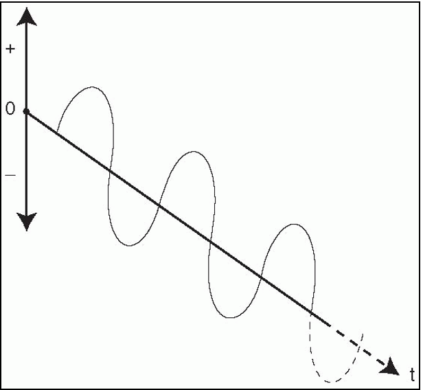 <p>What type of current is this (2 descriptors)</p>