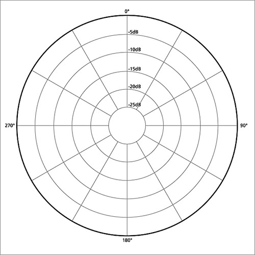 <p><span>Microphone that captures equally from all directions</span></p>
