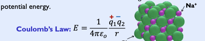 <p>formed between cations (metals) and anions (nonmetal) that are attracted by static forces'</p><ul><li><p>Metals have relatively low ionization energies; they tend to form cations (+) by losing electrons.</p></li></ul><ul><li><p>Nonmetals have relatively high electron affinities (more negative); they tend to form anions (−) by gaining electrons.</p></li><li><p>Cations and anions attract each other resulting in lower overall potential law </p></li></ul><p></p>